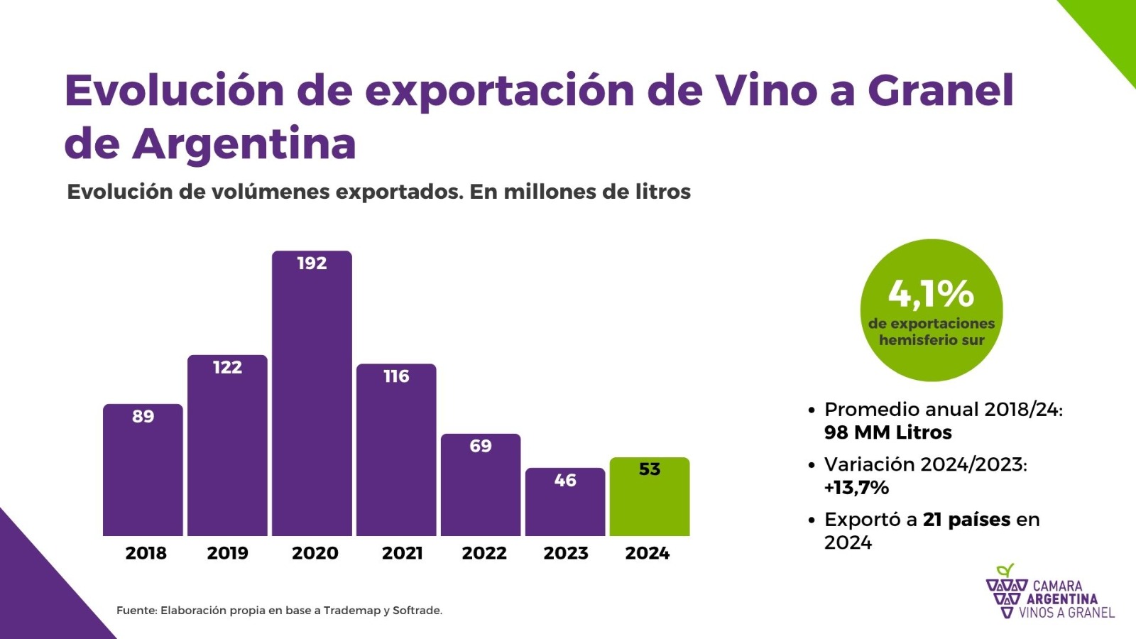 Argentina en el concierto mundial del Vino a Granel: luces y sombras de ...
